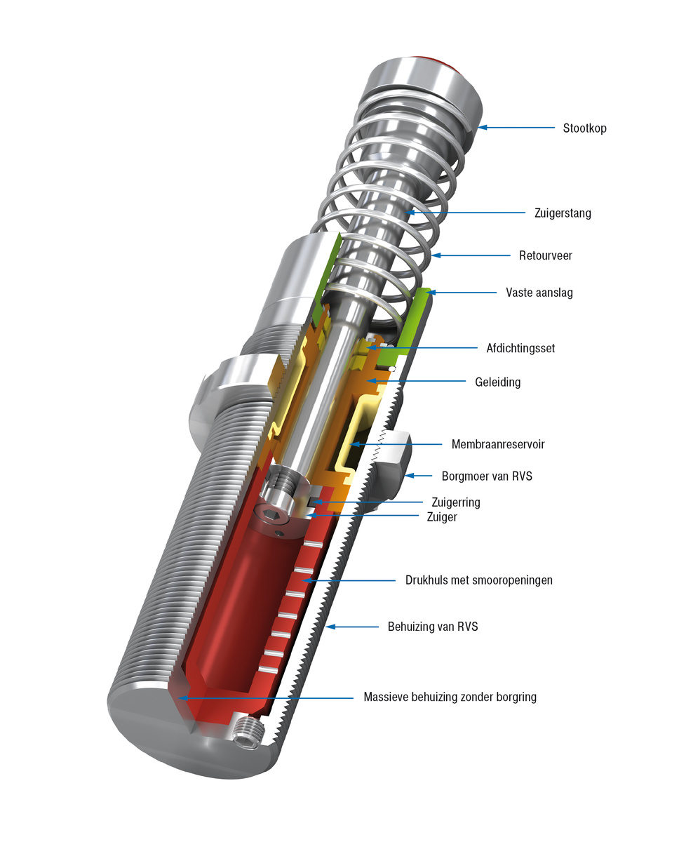 ACE Stoßdämpfer GmbH - foto - MC33EUM-V4A