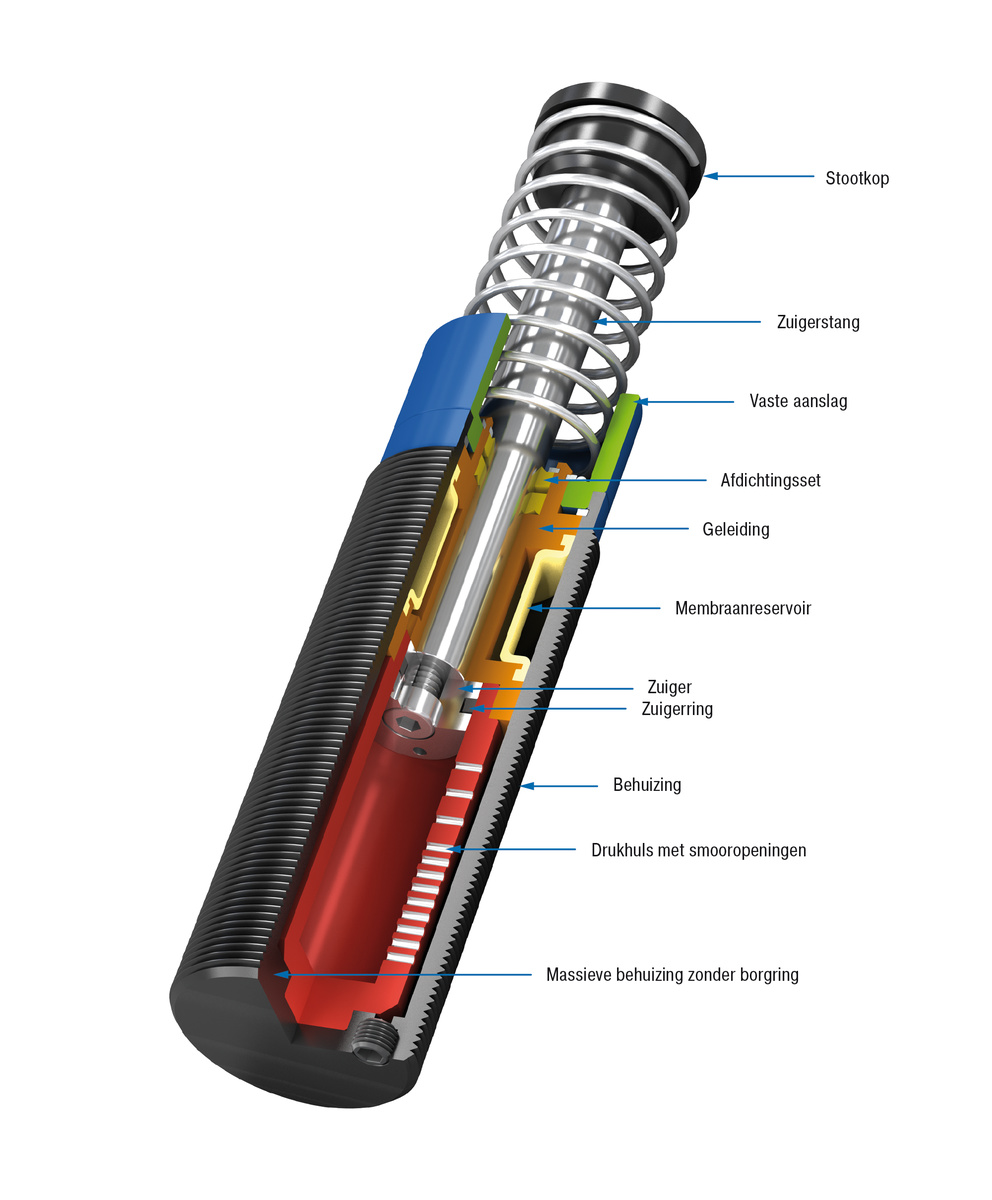 ACE Stoßdämpfer GmbH - foto - SCS33EU