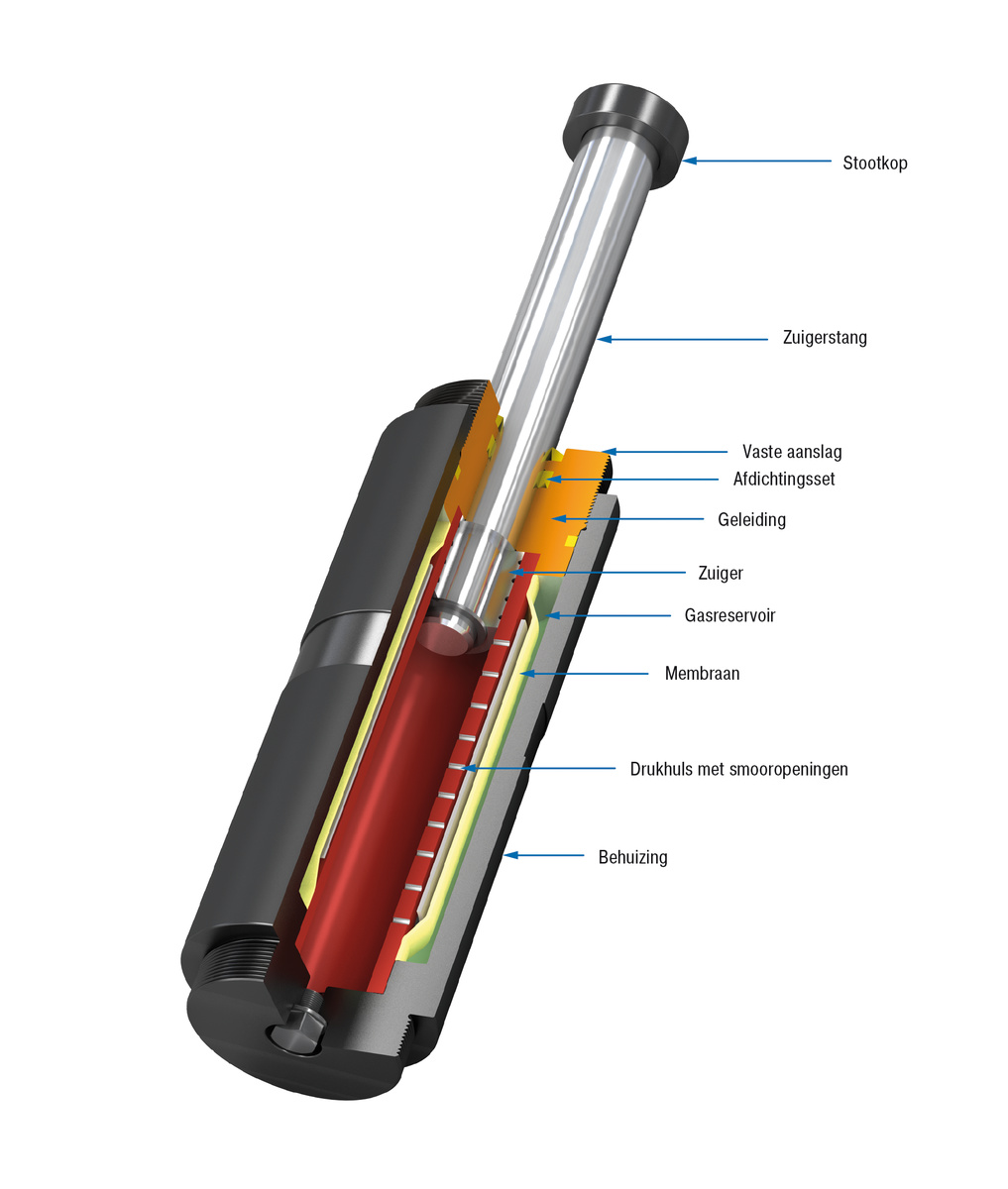 ACE Stoßdämpfer GmbH - foto - SDH50EU-S Voetbevestiging