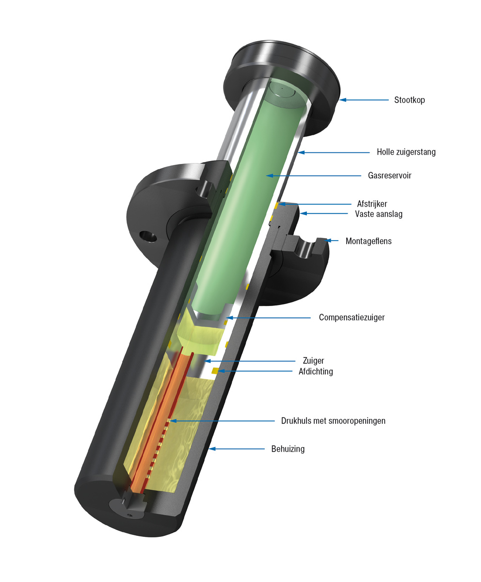 ACE Stoßdämpfer GmbH - foto - SDP120EU-R Flens achterzijde